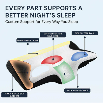 Neck Haven Ergonomic Pillow